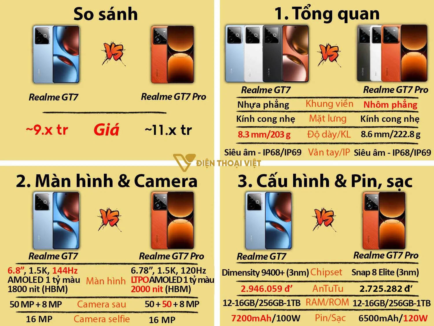So sánh Realme GT7 Pro vs Realme GT7