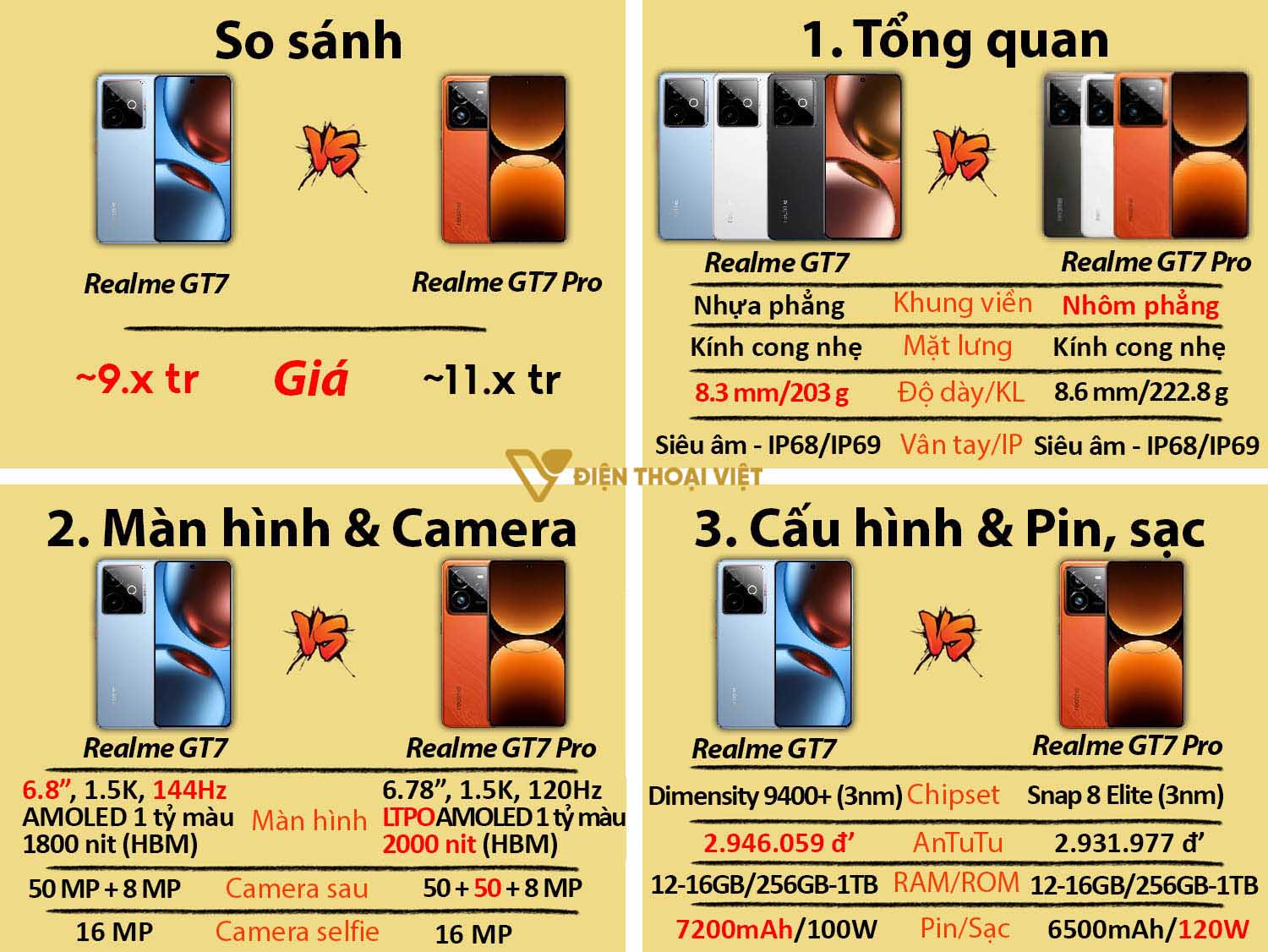 So sánh Realme GT7 vs Realme GT7 Pro