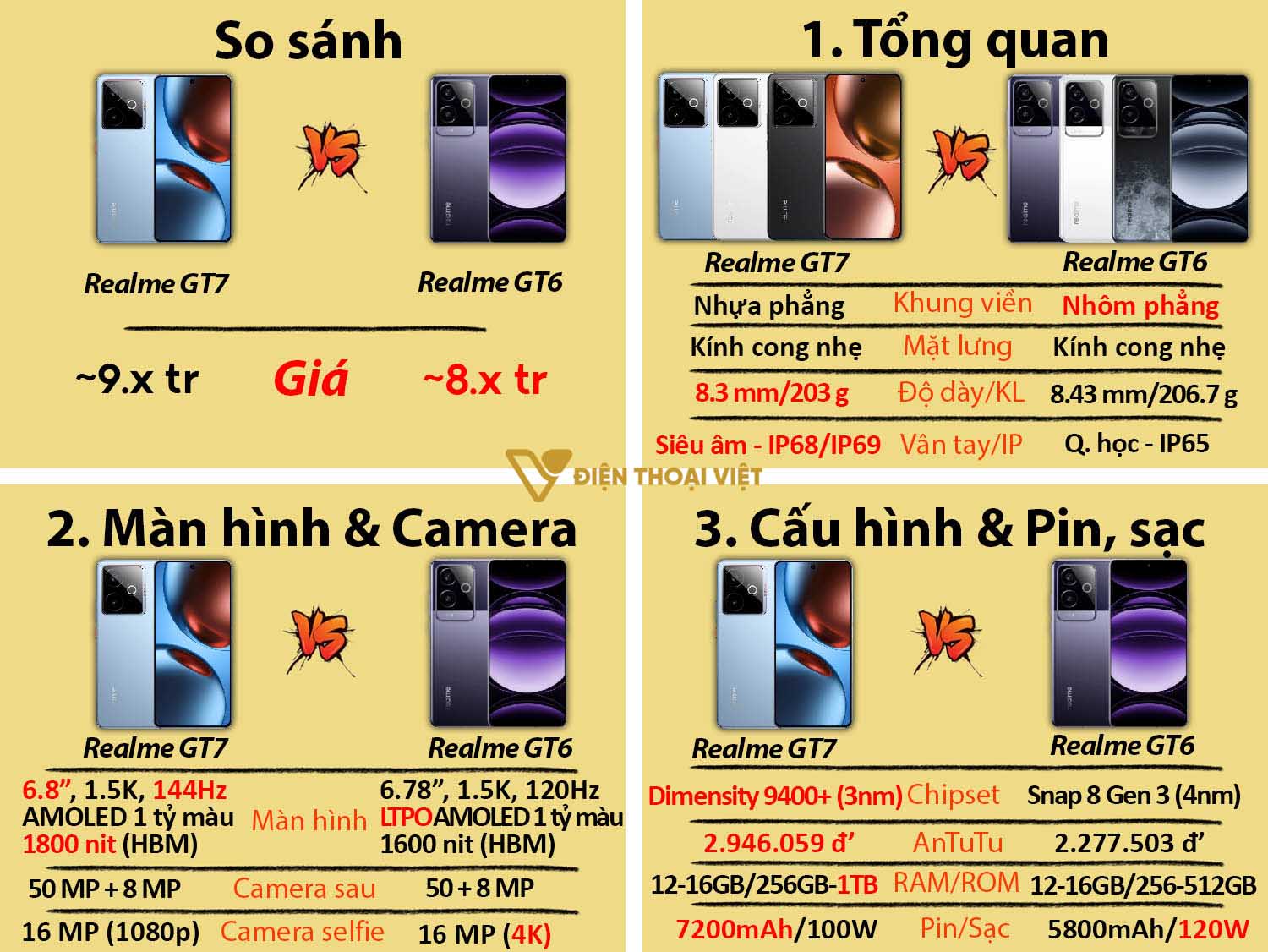 So sánh Realme GT7 vs Realme GT6