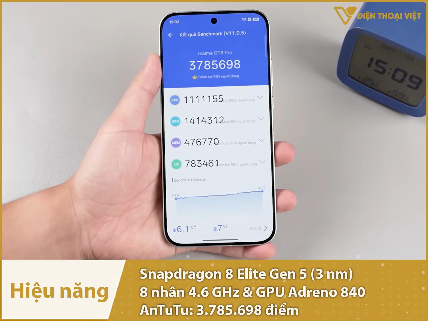 Hiệu năng vô cùng mạnh với 3.785.698 điểm AnTuTu