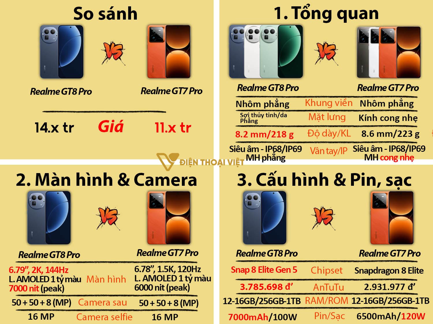 So sánh Realme GT8 Pro vs Realme GT7 Pro