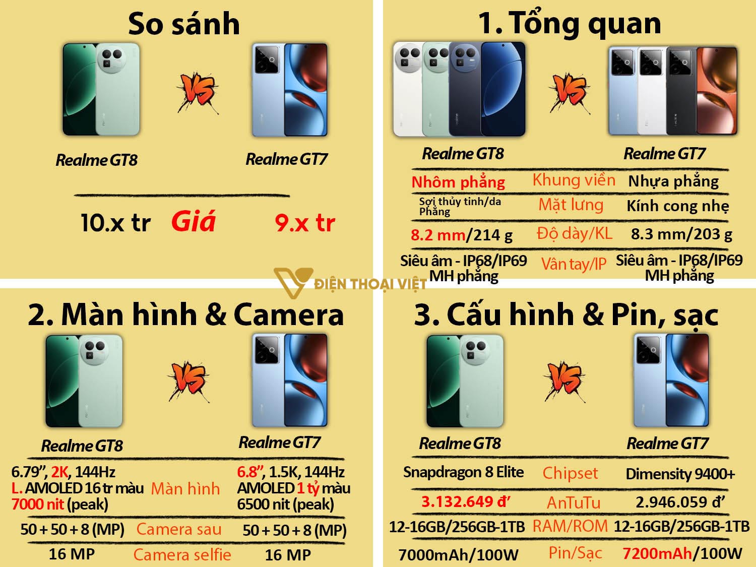 So sánh Realme GT8 vs Realme GT7