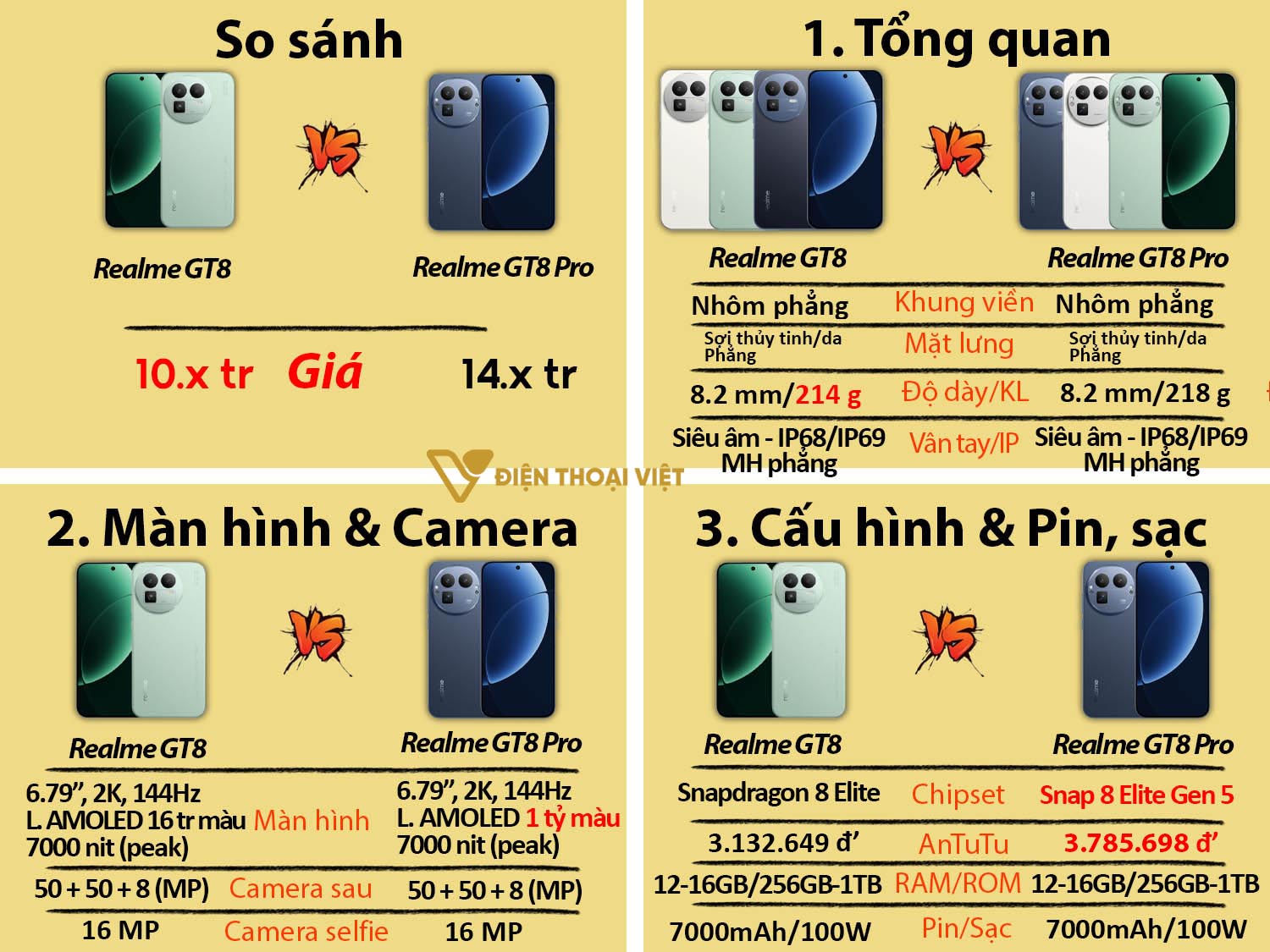 So sánh Realme GT8 vs Realme GT8 Pro