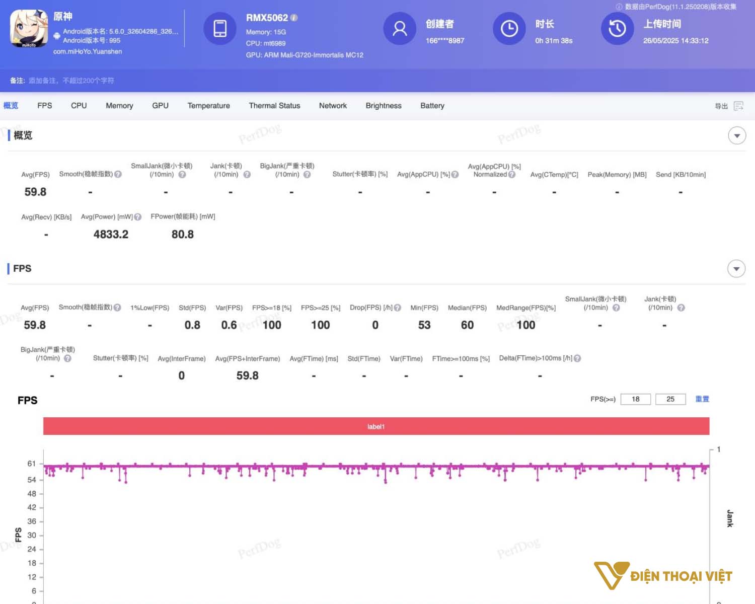 realme-neo7-turbo-test-game-genshin-impact