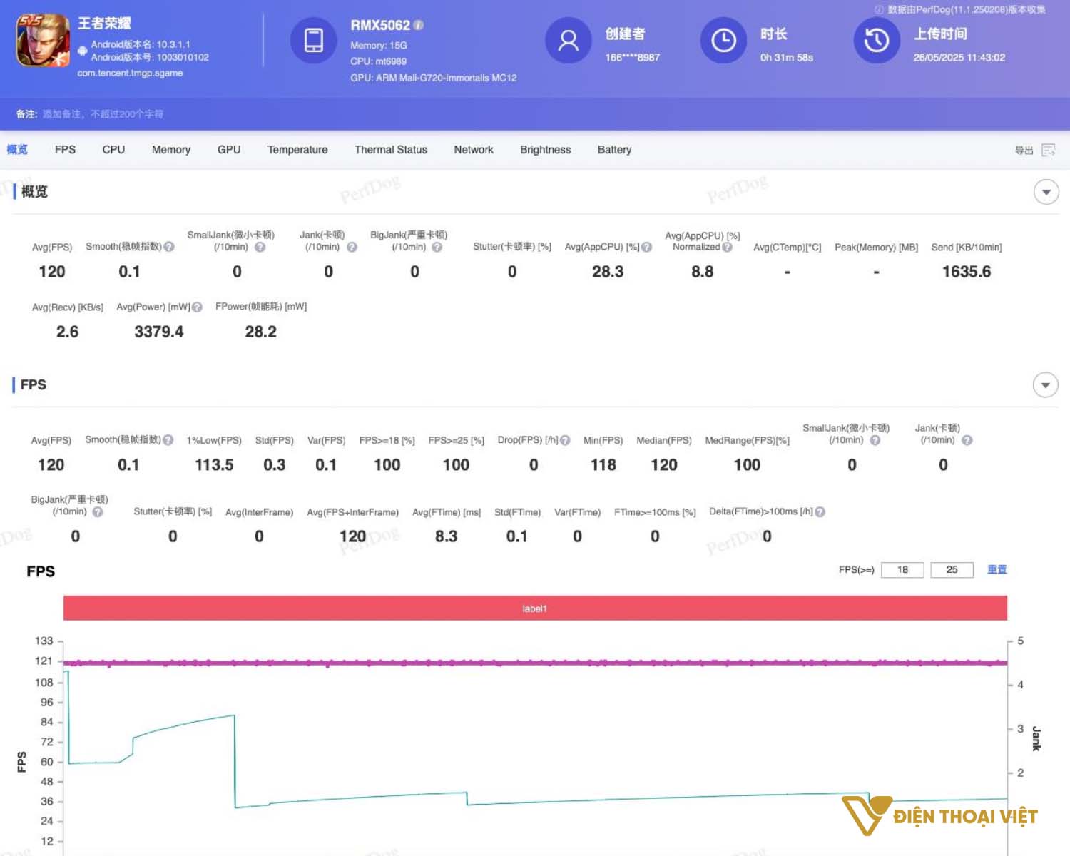 realme-neo7-turbo-test-game-honor-of-kings