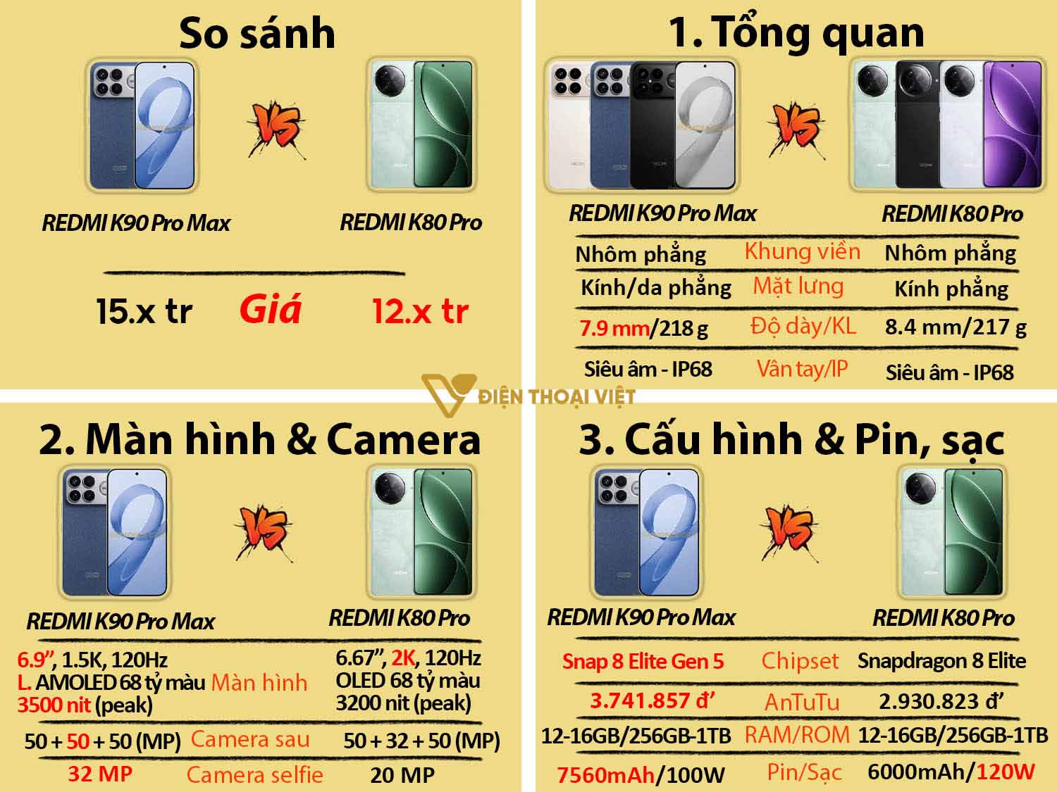 So sánh REDMI K90 Pro Max vs REDMI K80 Pro
