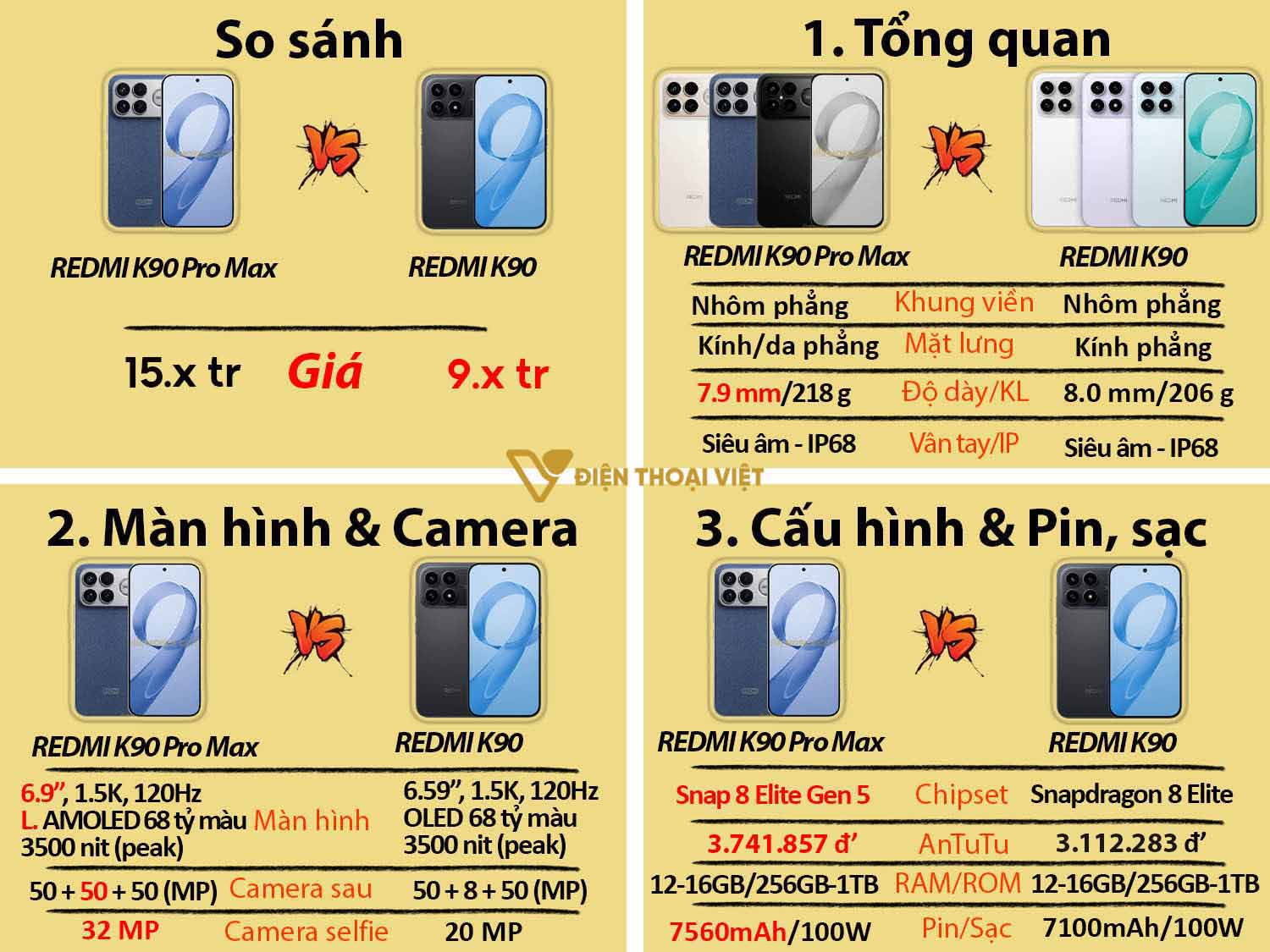 So sánh REDMI K90 vs REDMI K90 Pro Max