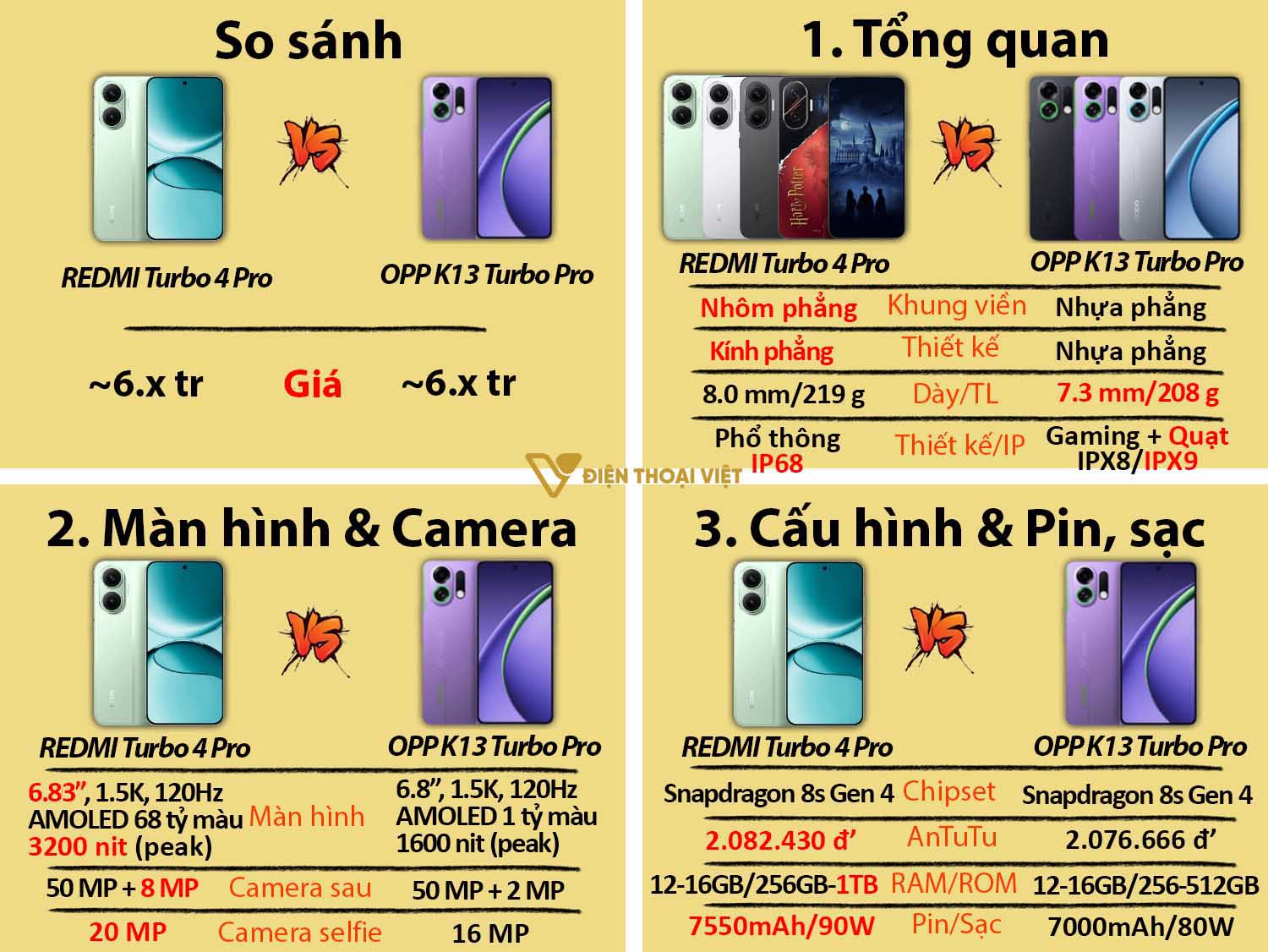 So sánh REDMI Turbo 4 Pro vs OPPO K13 Turbo Pro
