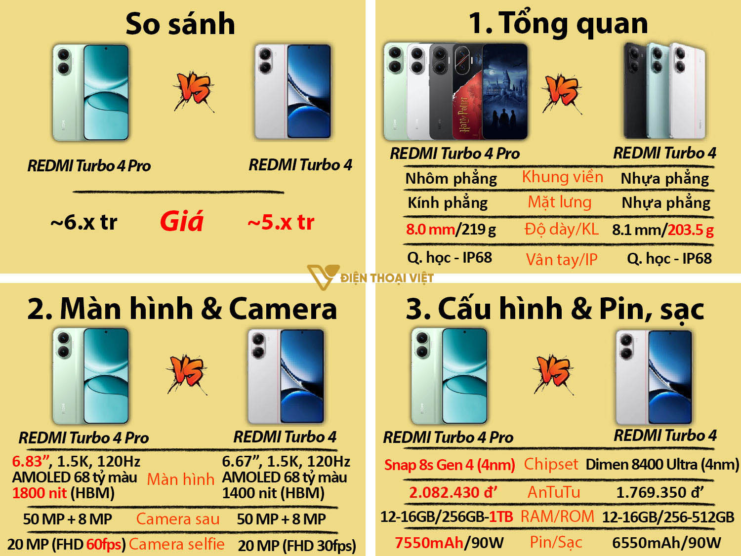 So sánh REDMI Turbo 4 Pro vs REDMI Turbo 4
