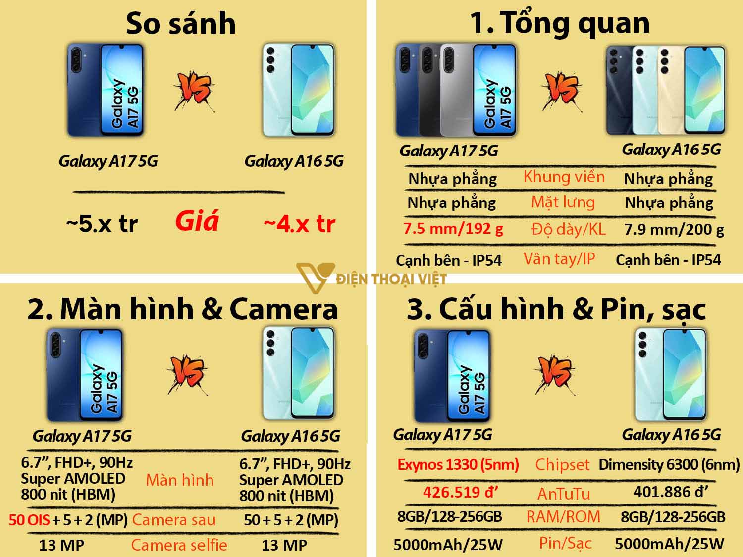So sánh Samsung Galaxy A17 5G vs Samsung Galaxy A16 5G