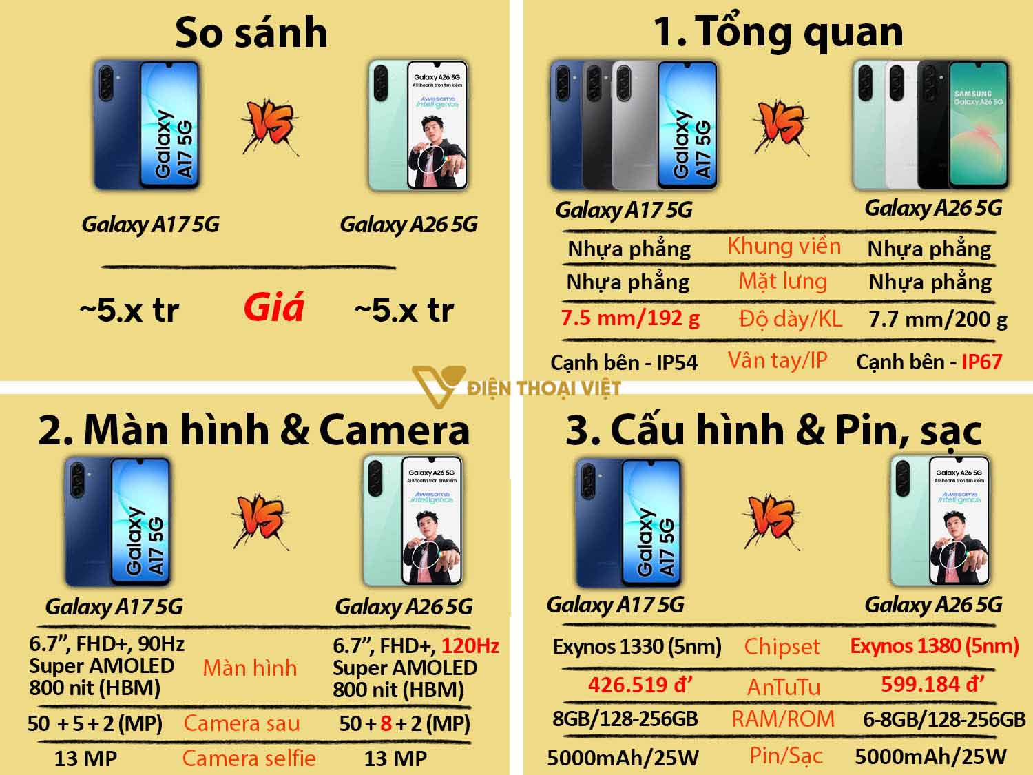 Samsung Galaxy A17 5G vs Samsung Galaxy A26 5G