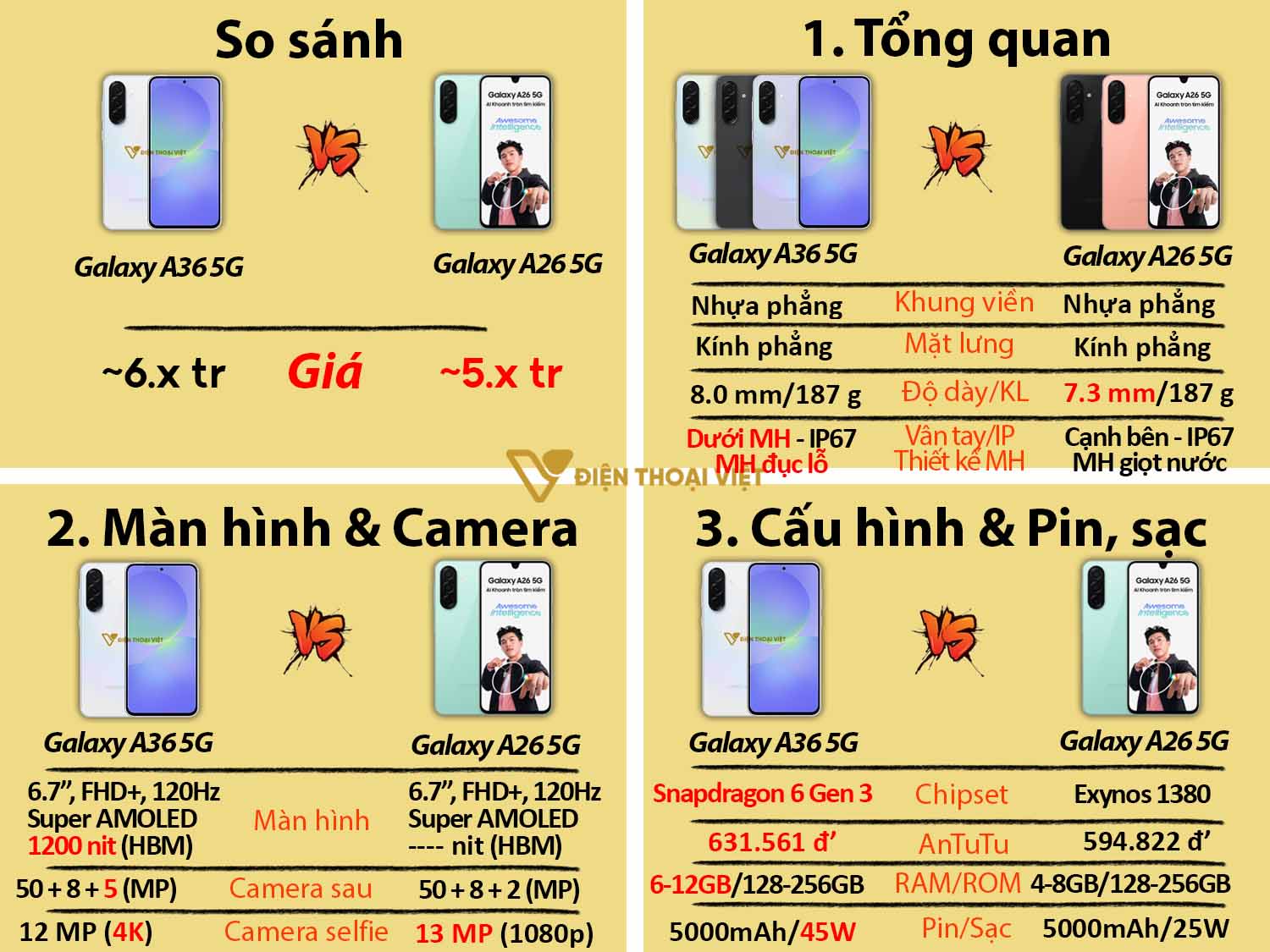 Samsung Galaxy A36 vs Samsung Galaxy A26 5G