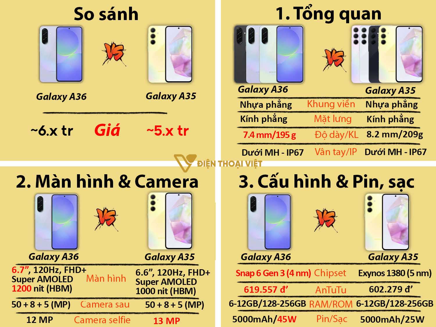 Samsung Galaxy A36 vs Samsung Galaxy A35