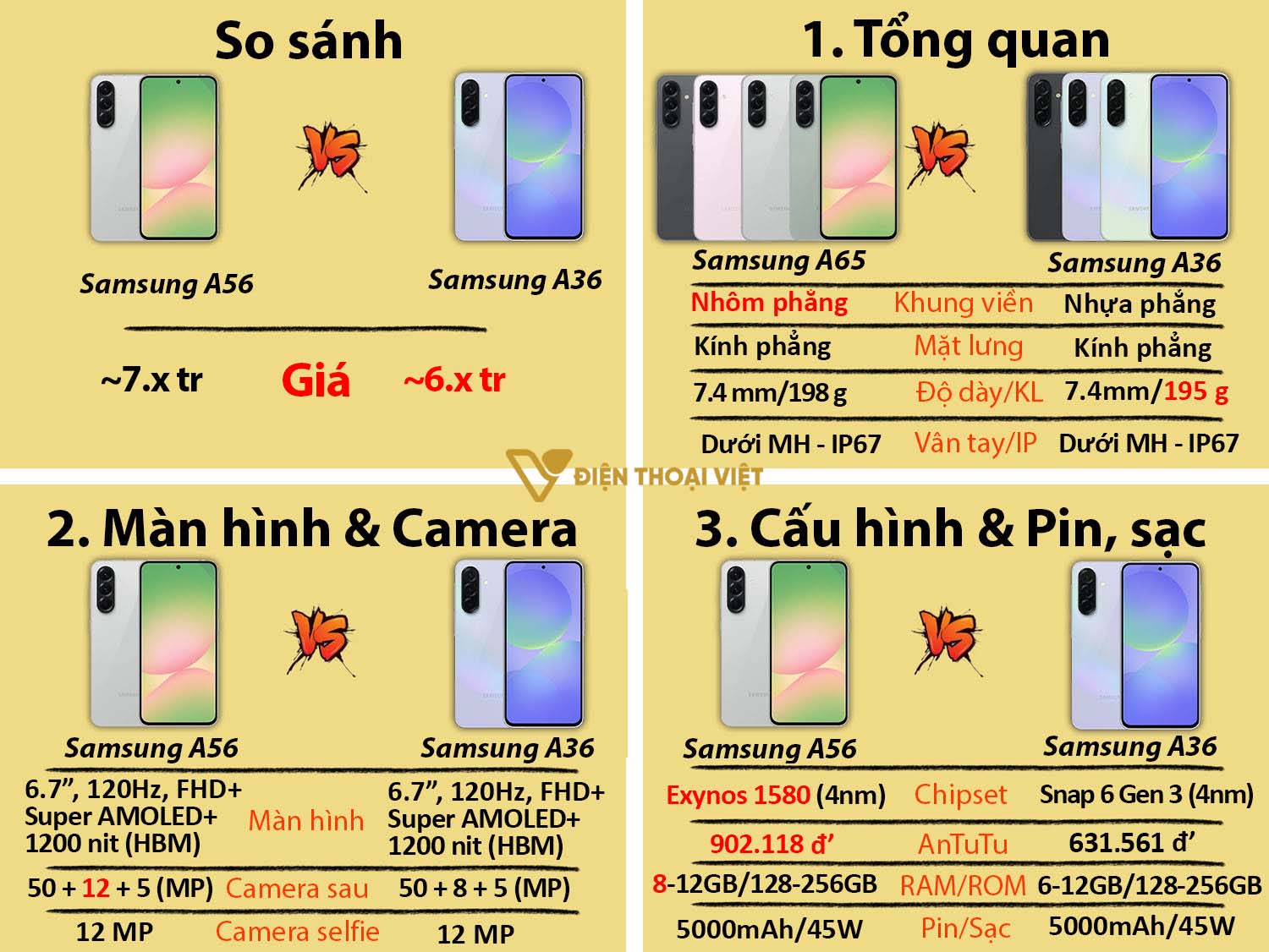 Samsung Galaxy A56 vs Samsung Galaxy A36