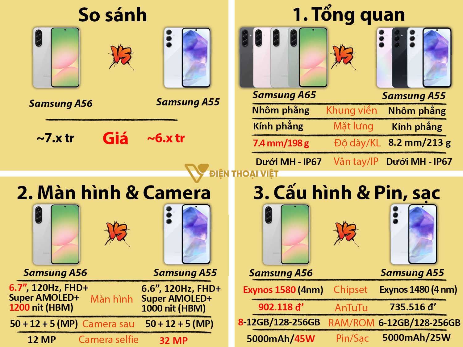 Samsung Galaxy A56 vs Samsung Galaxy A55