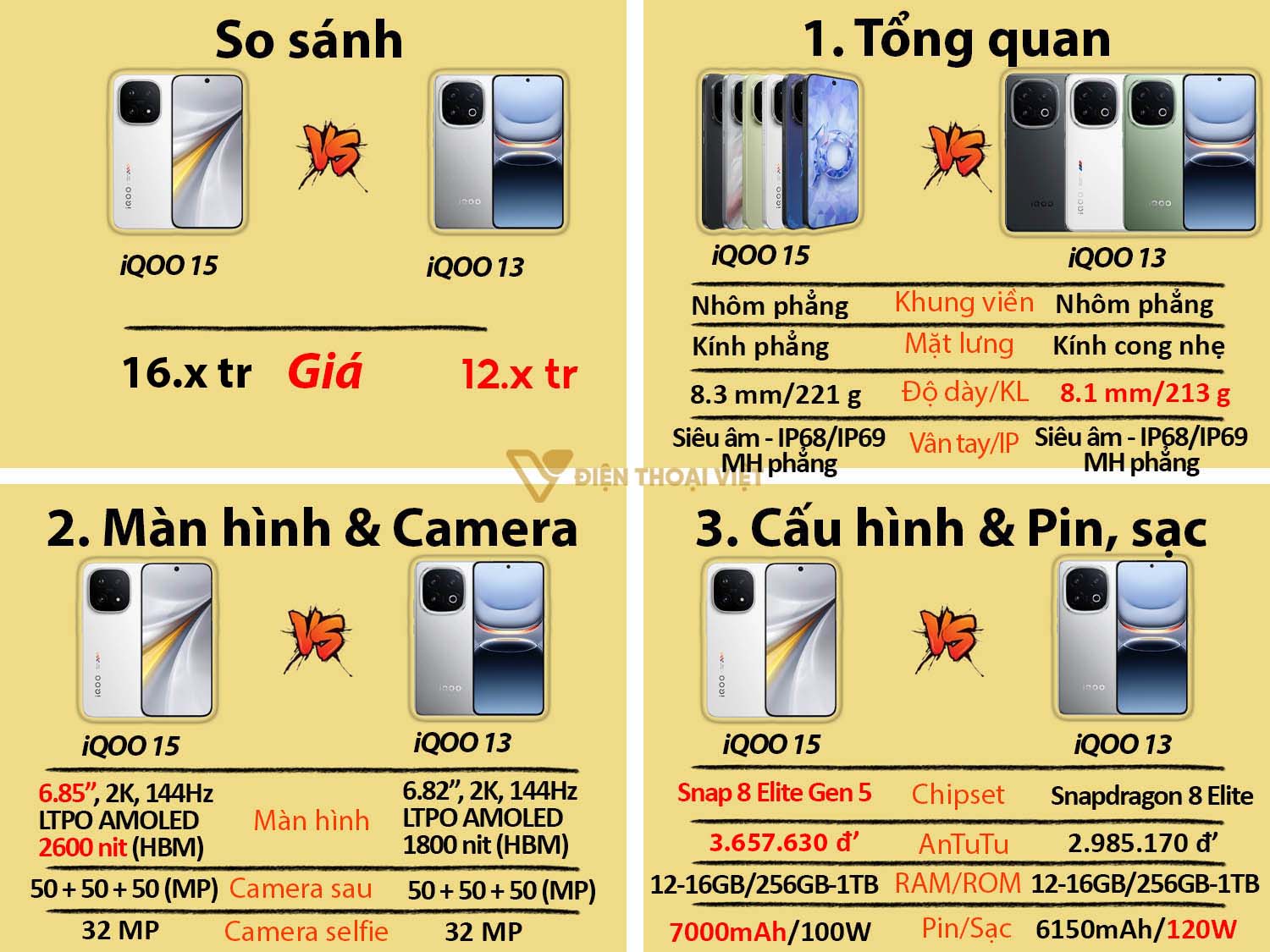 So sánh iQOO 15 vs iQOO 13