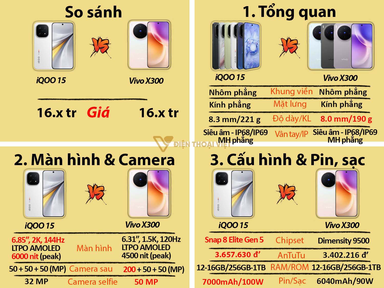 So sánh iQOO 15 vs Vivo X300