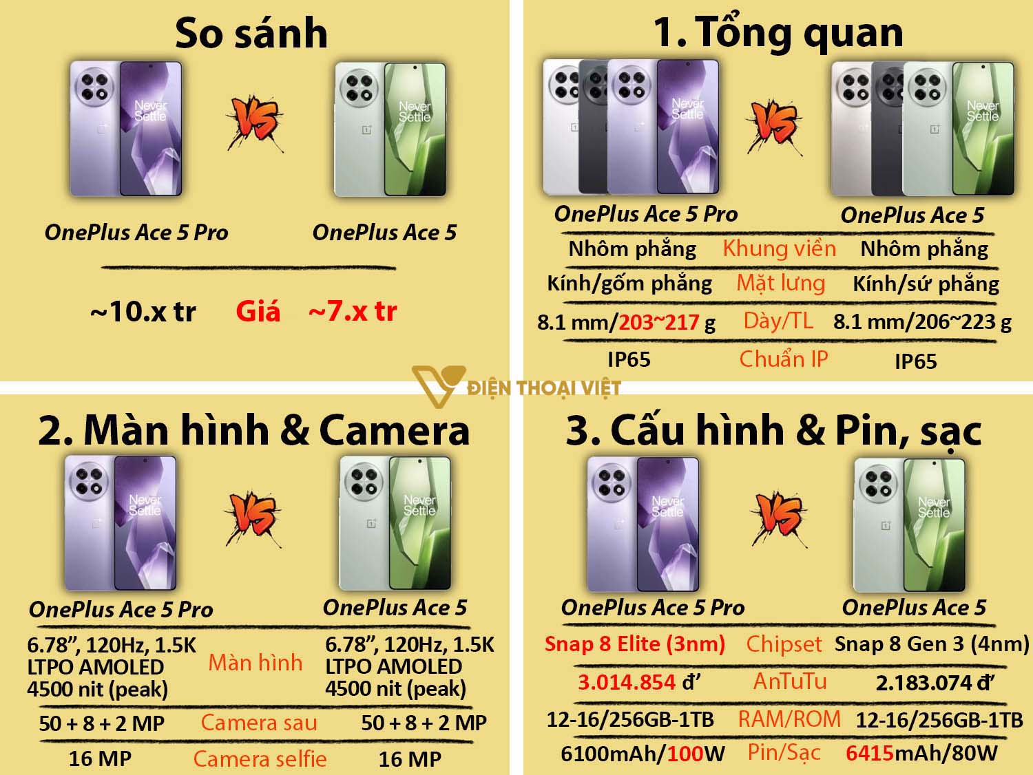 So sánh OnePlus Ace 5 vs OnePlus Ace 5 Pro