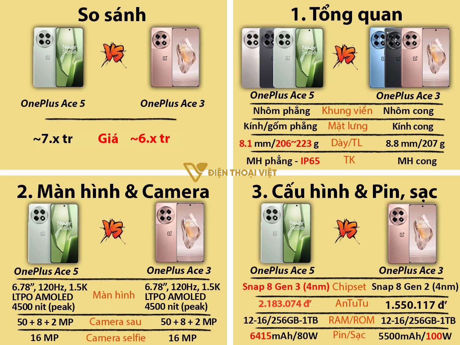 So sánh OnePlus Ace 5 vs OnePlus Ace 3