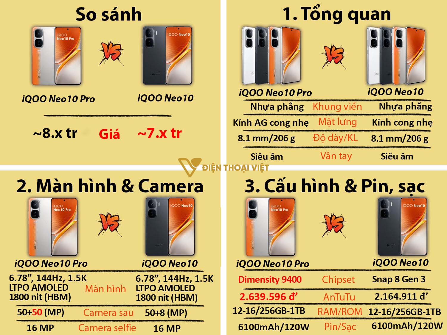 So sánh iQOO Neo 10 Pro vs iQOO Neo 10