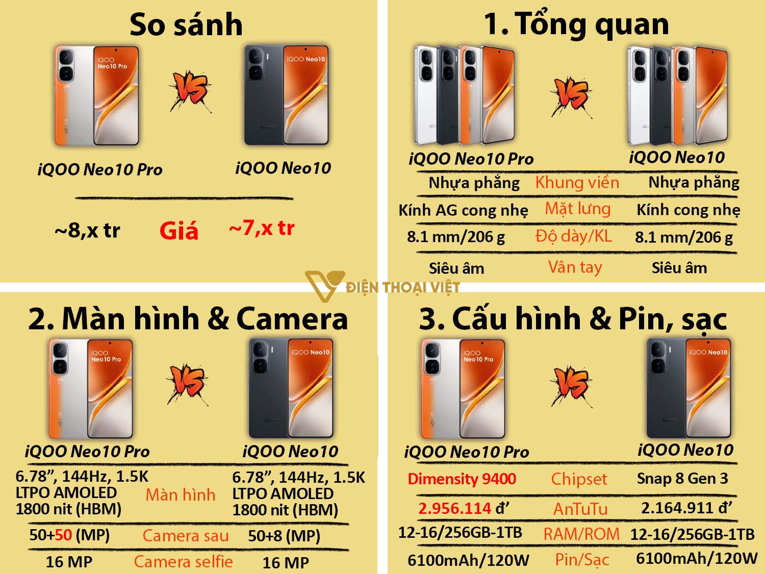 So sánh iQOO Neo 10 vs iQOO Neo 10 Pro