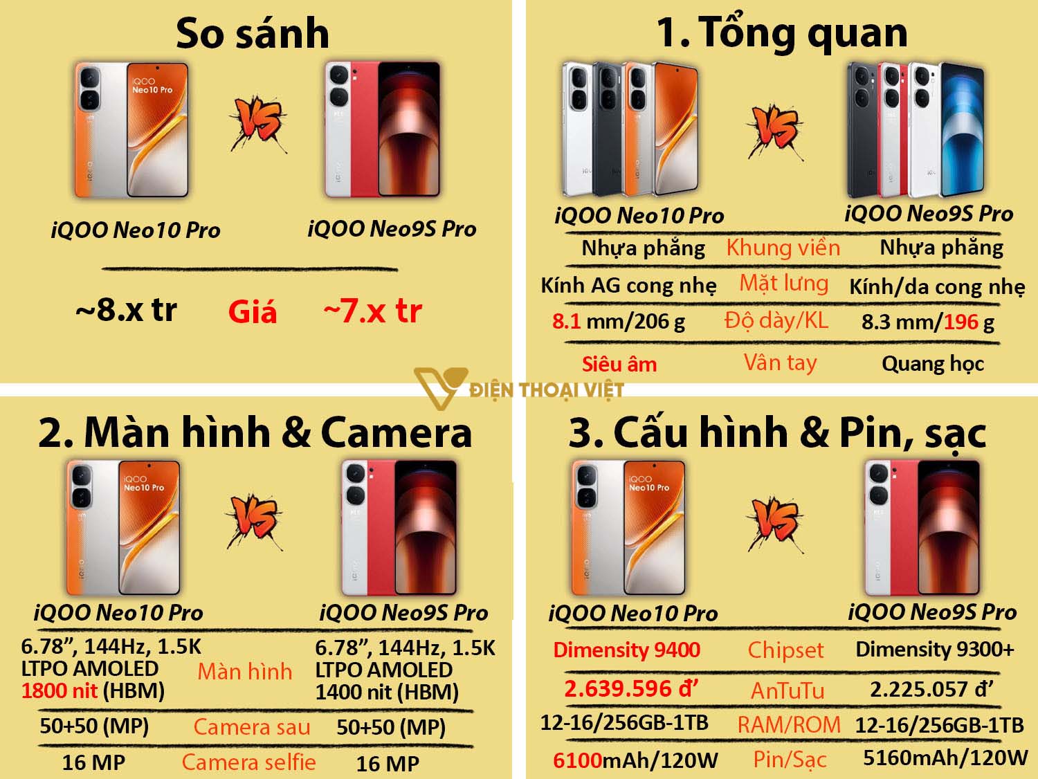 So sánh iQOO Neo 10 Pro vs iQOO Neo 9S Pro