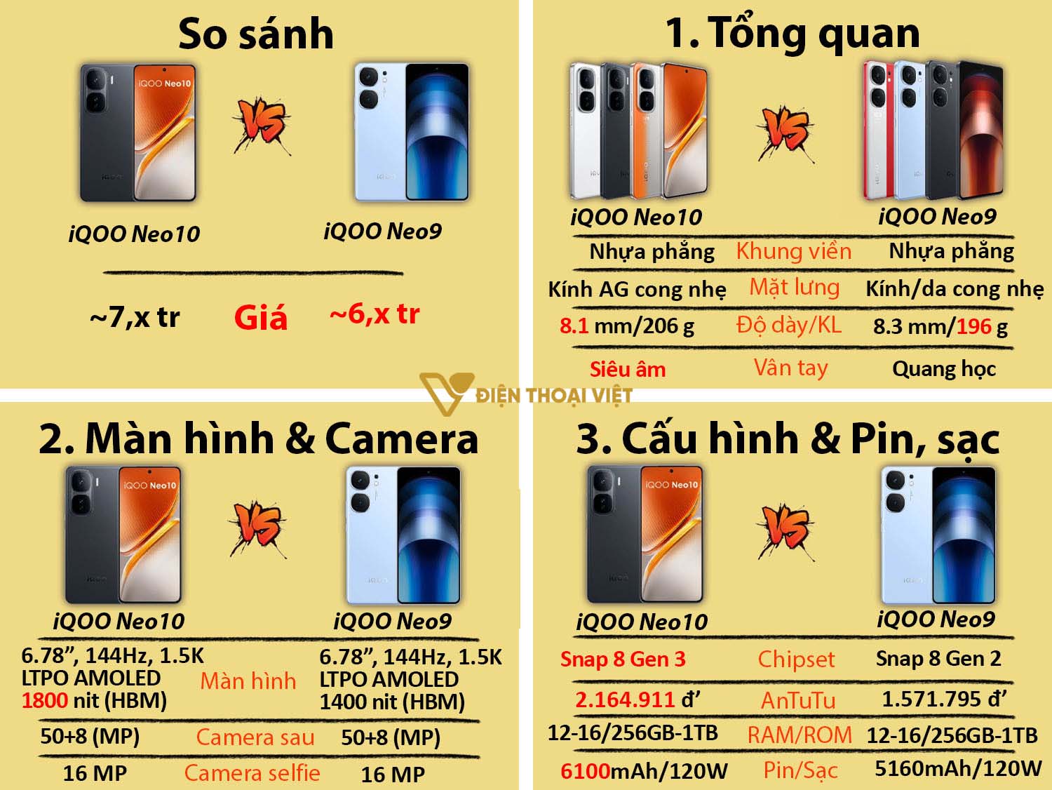 So sánh iQOO Neo 10 vs iQOO Neo 9