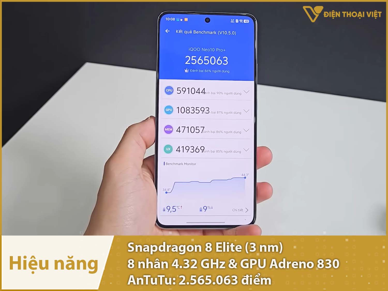 Hiệu năng siêu mạnh mẽ với 2.565.036 điểm AnTuTu