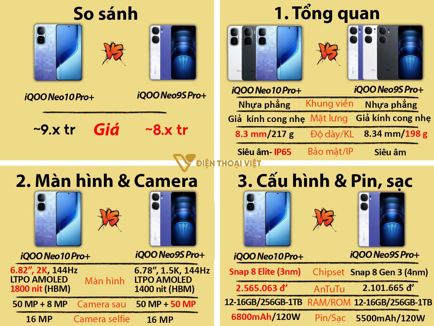 So sánh iQOO Neo 10 Pro Plus vs iQOO Neo 9S Pro Plus