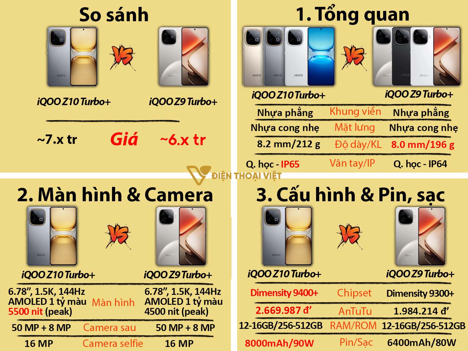 So sánh iQOO Z10 Turbo Plus vs iQOO Z9 Turbo Plus
