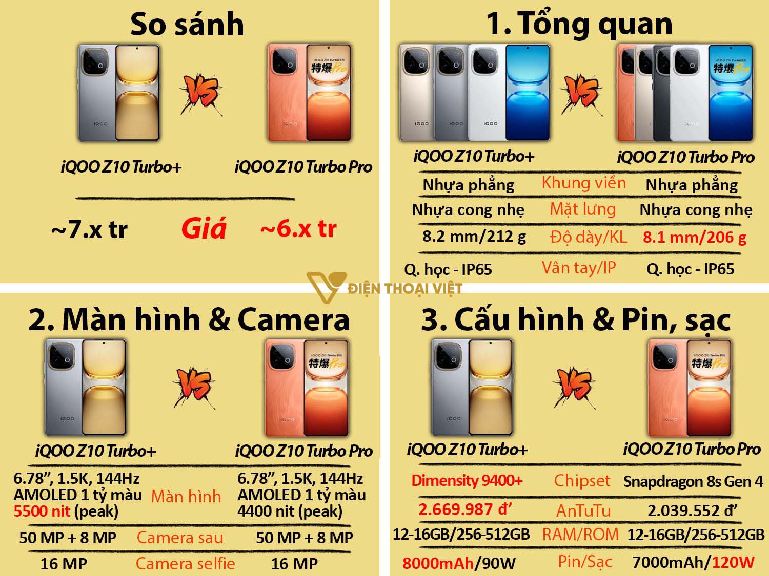 So sánh iQOO Z10 Turbo Plus vs iQOO Z10 Turbo Pro