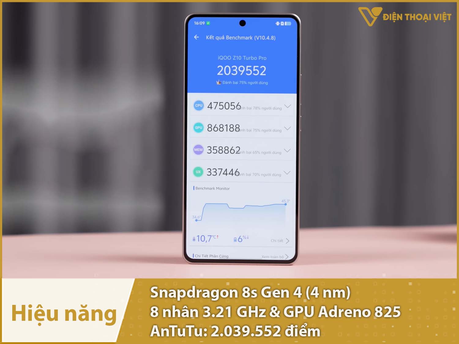 Hiệu năng cực kỳ mạnh mẽ với 2.039.552 điểm AnTuTu