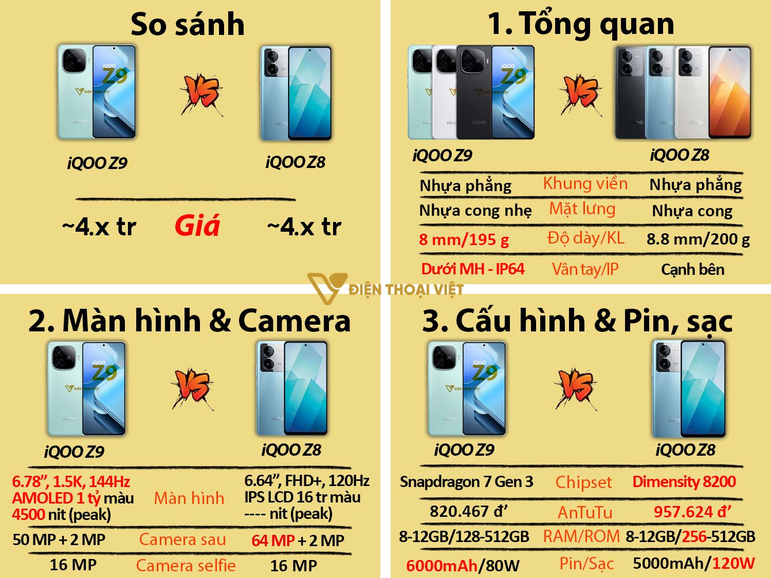 So sánh Vivo iQOO Z9 vs Vivo iQOO Z8