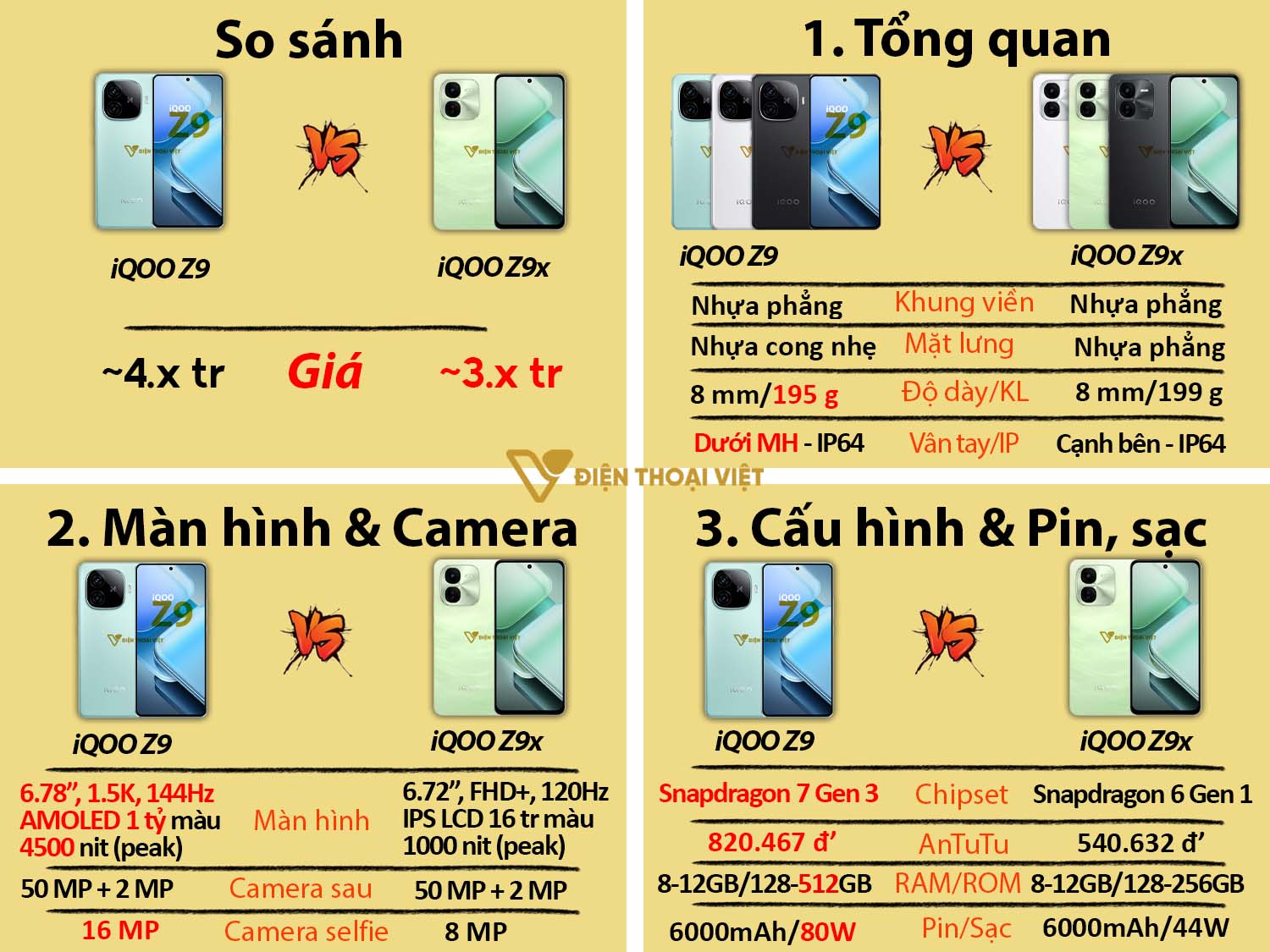 So sánh Vivo iQOO Z9 vs Vivo iQOO Z9x