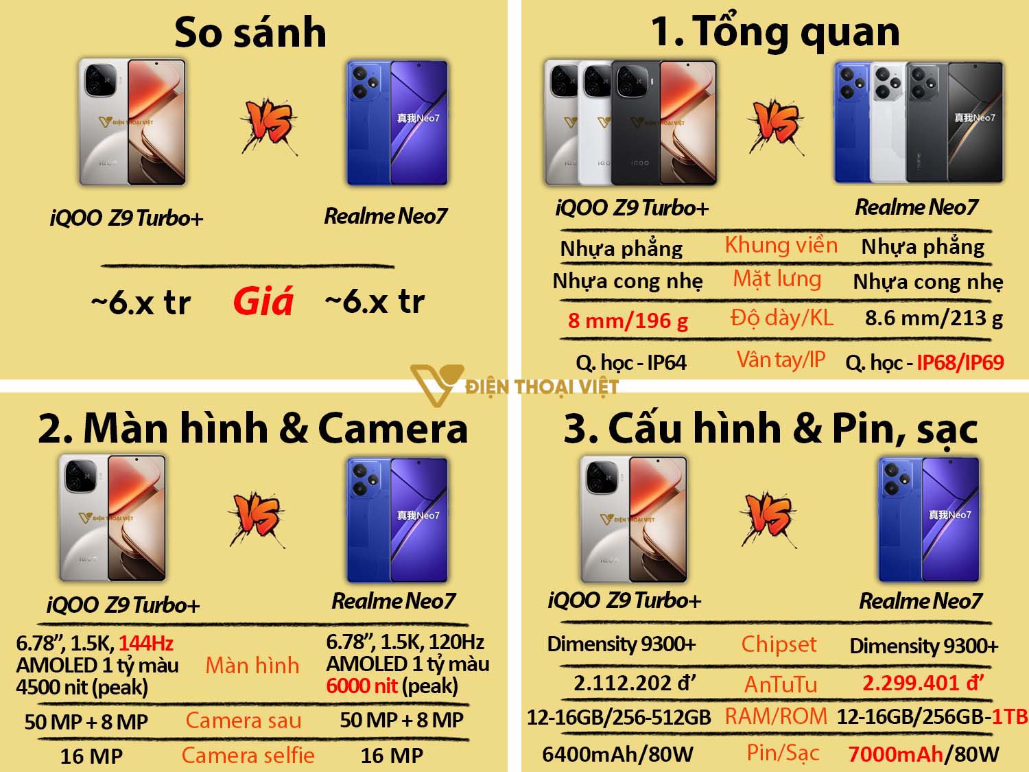 So sánh Vivo iQOO Z9 Turbo Plus vs Realme Neo7