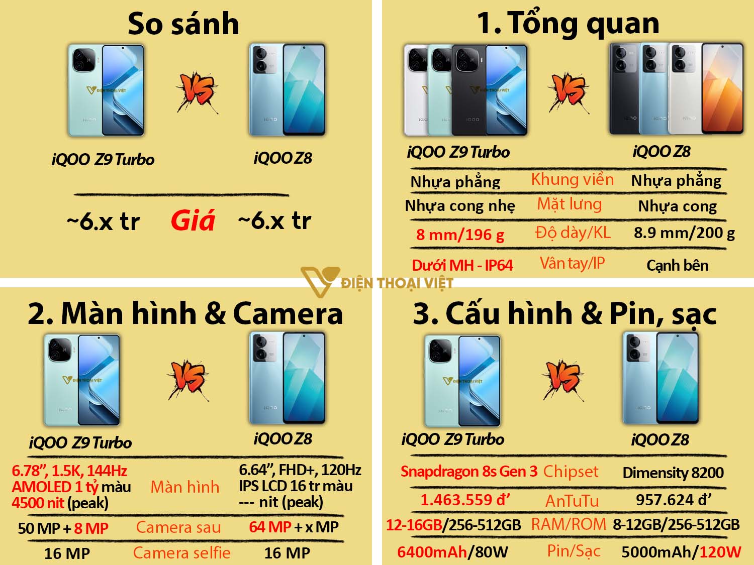 So sánh iQOO Z9 Turbo vs iQOO Z8