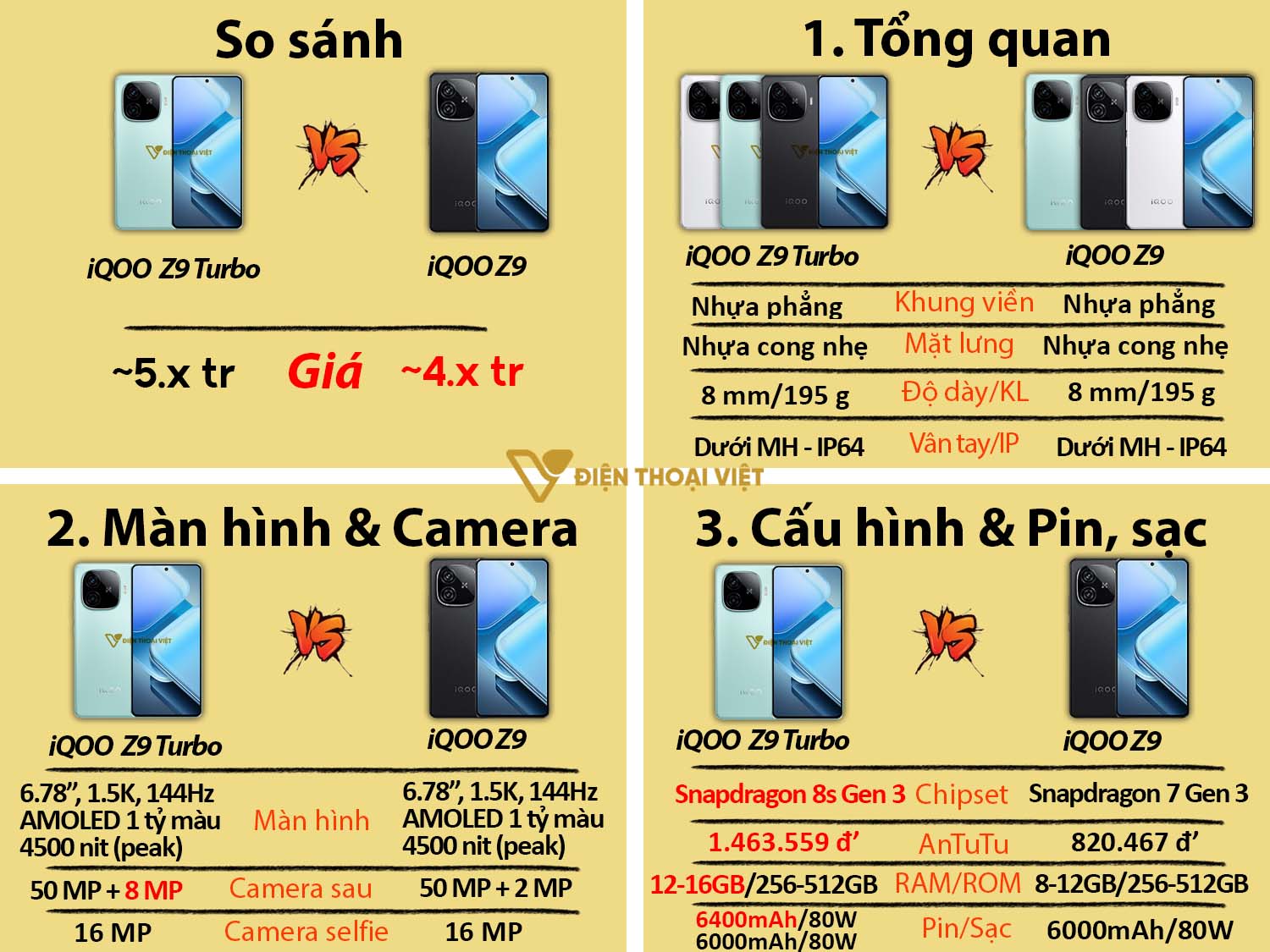 So sánh iQOO Z9 Turbo vs iQOO Z9