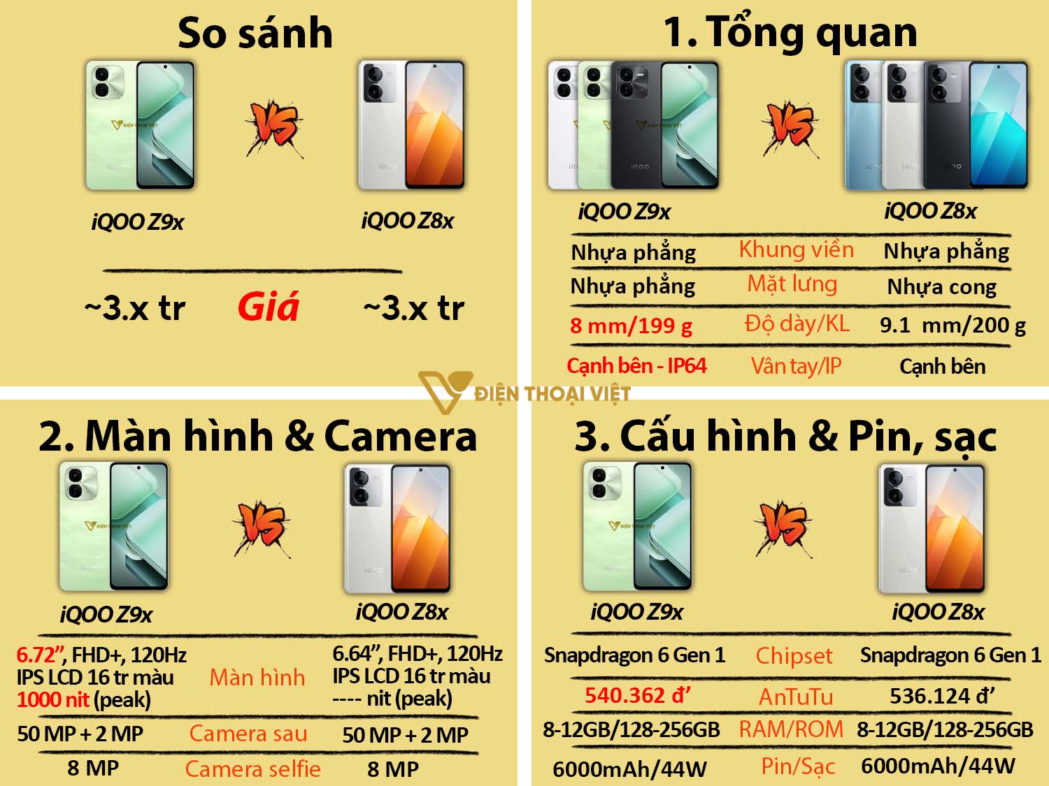 So sánh iQOO Z9x vs iQOO Z8x