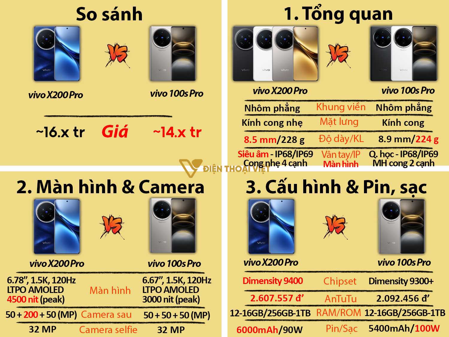 So sánh vivo X200 Pro vs vivo X100s Pro