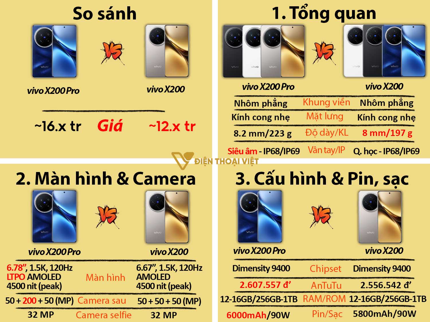 So sánh vivo X200 Pro vs vivo X200