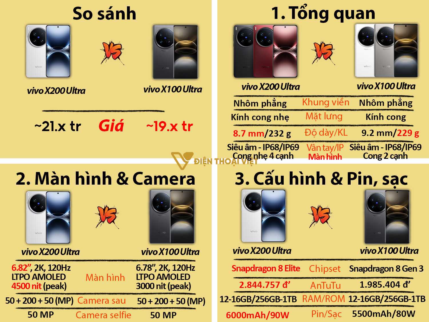 So sánh vivo X200 Ultra vs vivo X100 Ultra