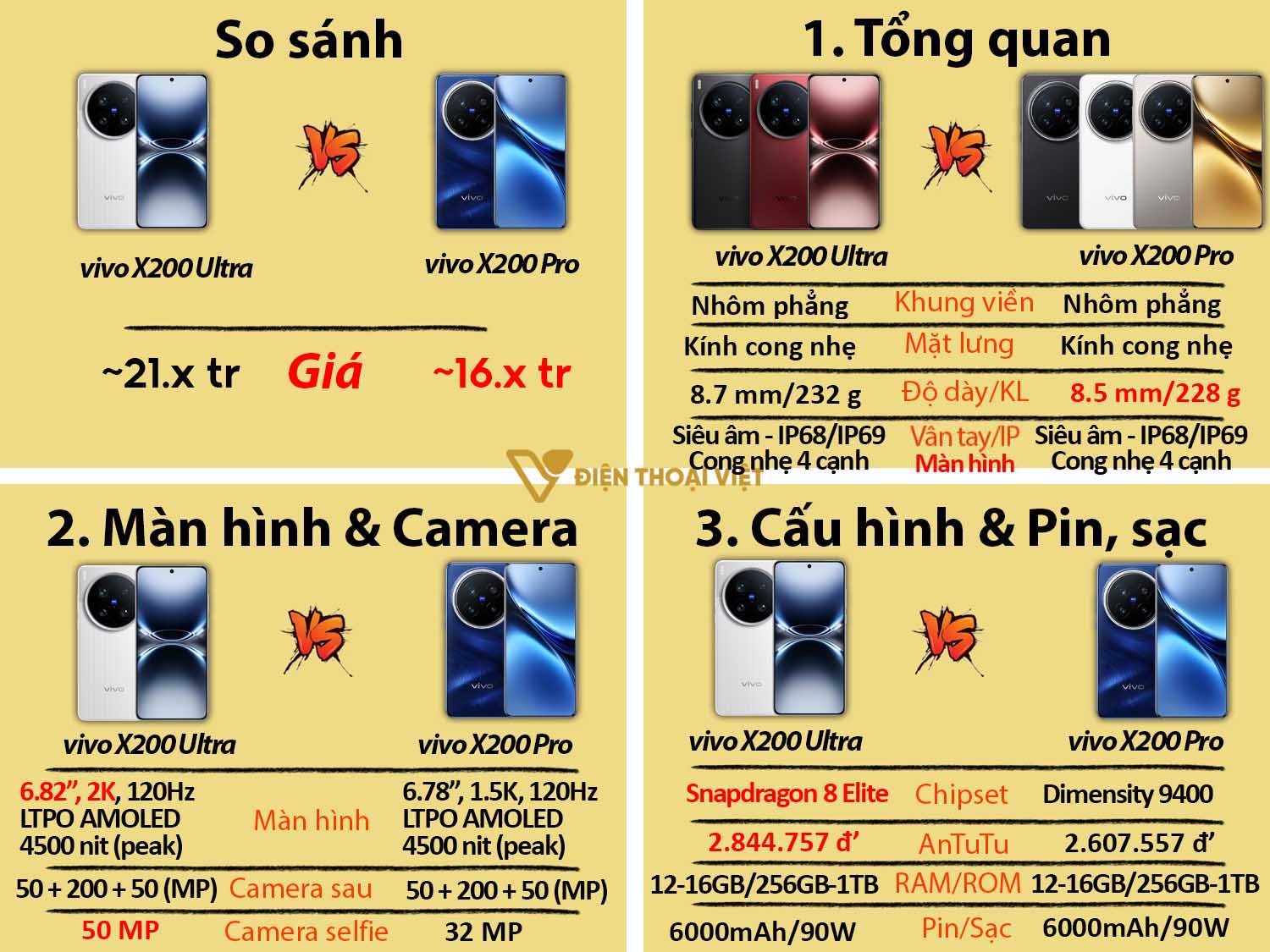 So sánh vivo X200 Ultra vs vivo X200 Pro