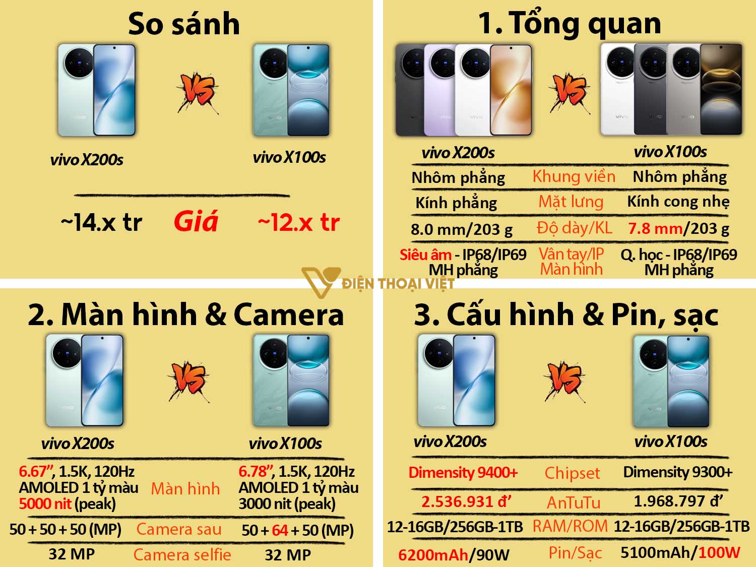 So sánh vivo X200s vs vivo X100s