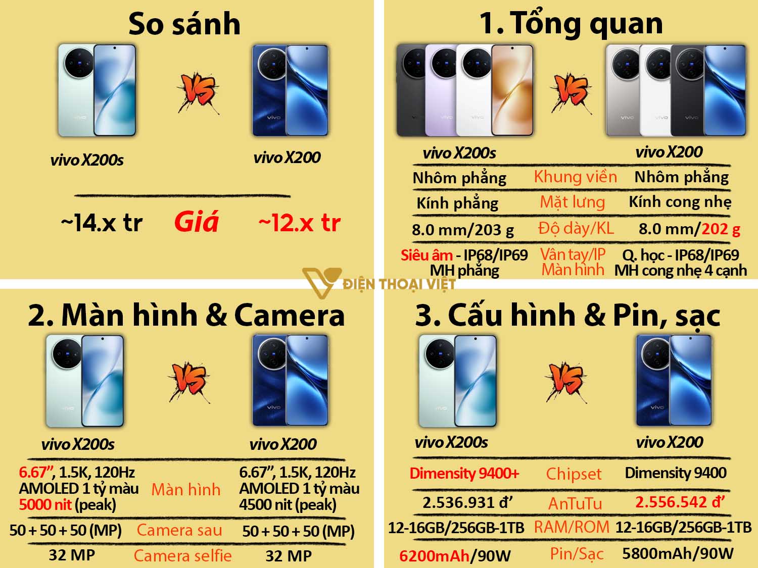 So sánh vivo X200s vs vivo X200