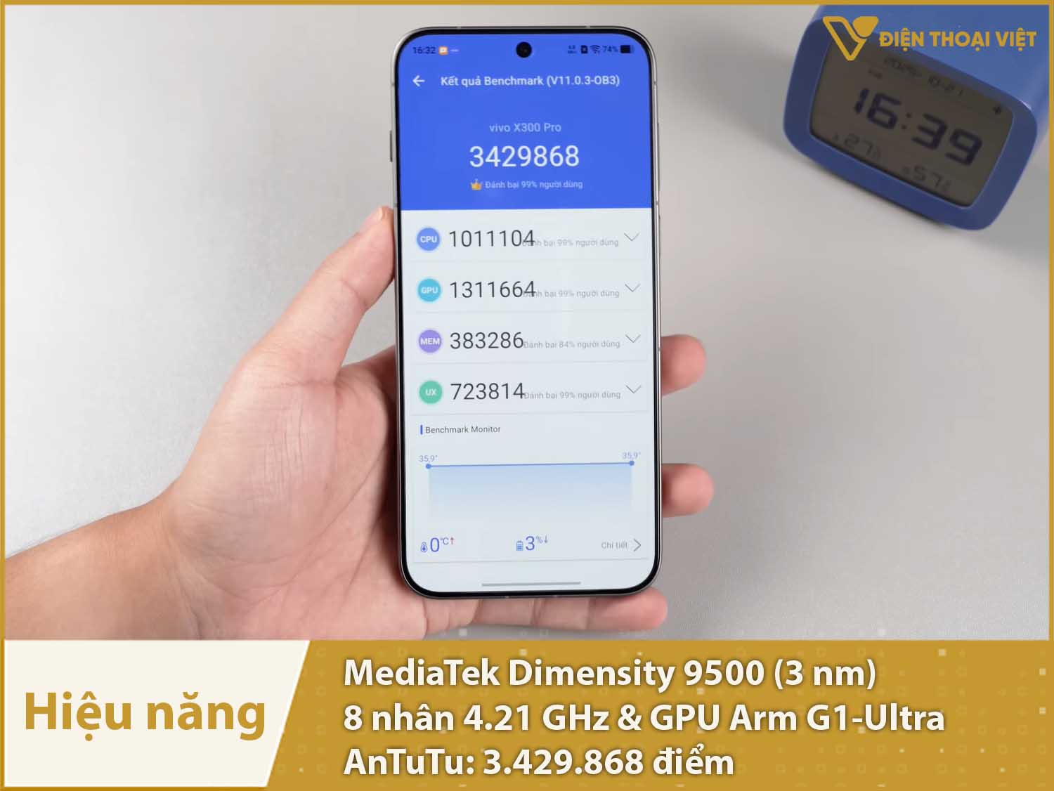 Hiệu năng vô cùng mạnh mẽ với 3.429.868 điểm AnTuTu