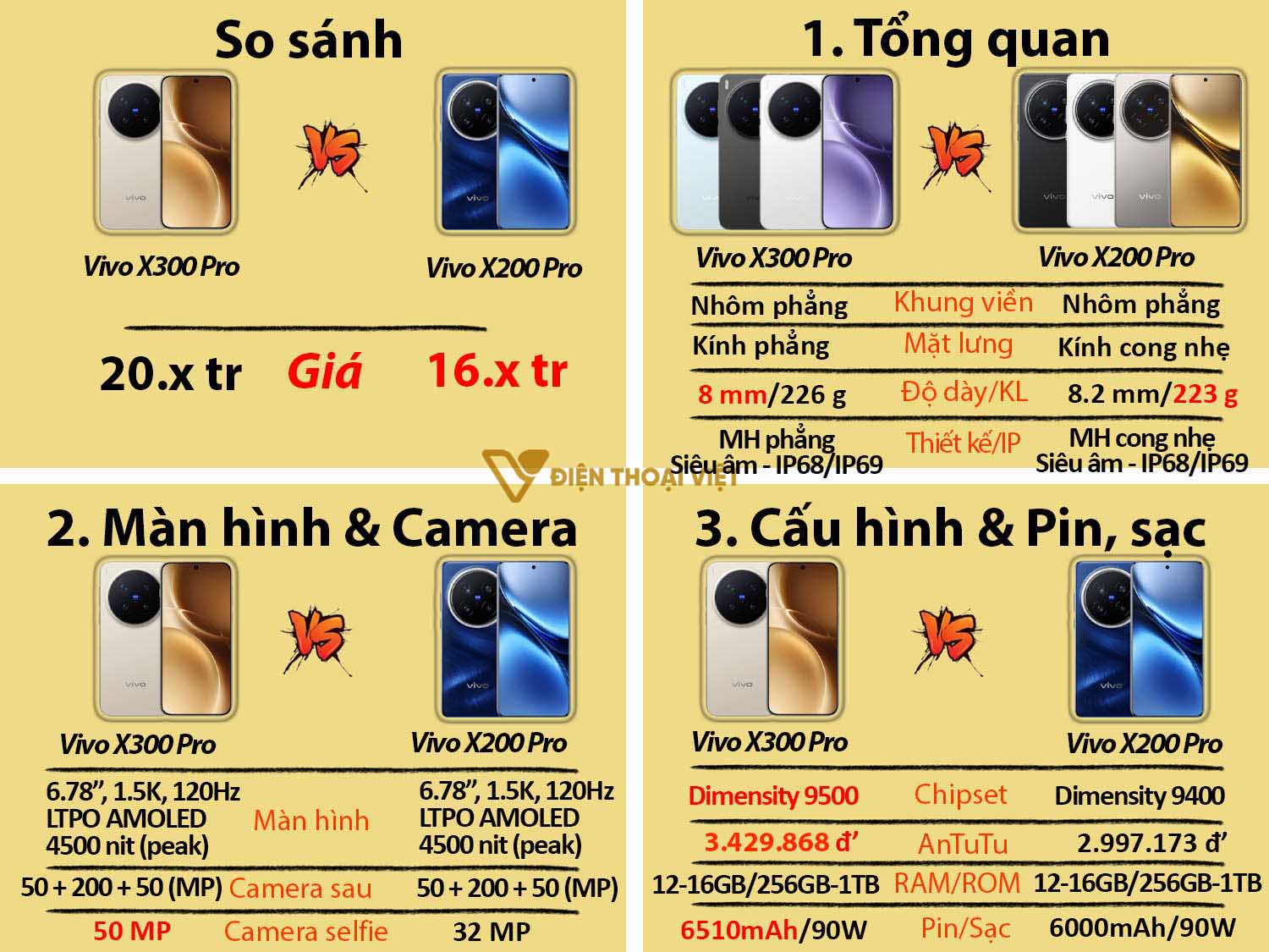 So sánh Vivo X300 Pro vs Vivo X200 Pro