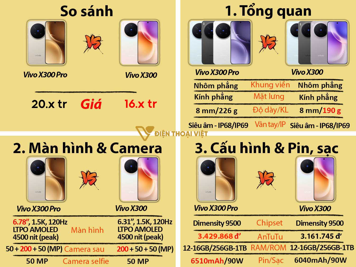 So sánh Vivo X300 vs Vivo X300 Pro