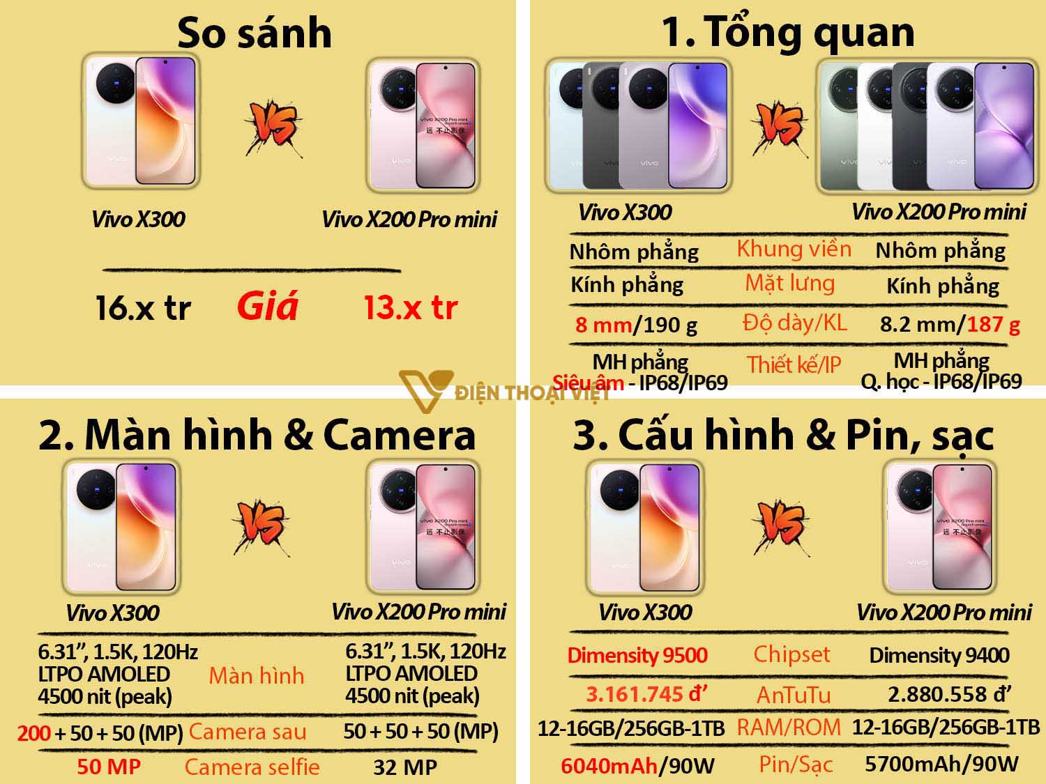 So sánh Vivo X300 vs Vivo X200 Pro Mini