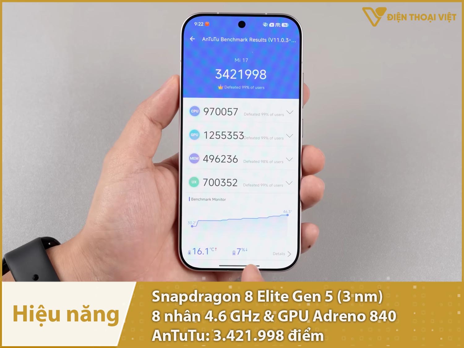 Hiệu năng cực mạnh với 3.421.998 điểm AnTuTu