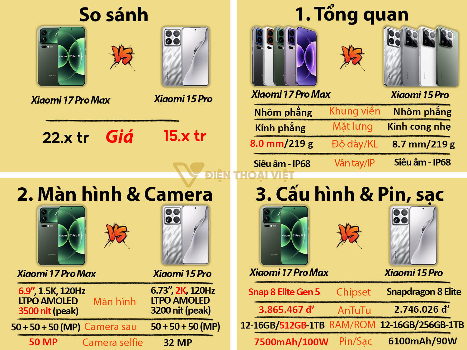 Xiaomi 17 Pro Max vs Xiaomi 15 Pro